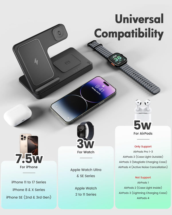 Smart All-in-One Charging Hub